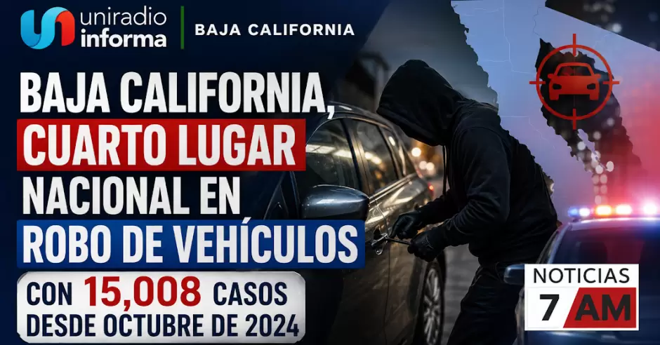 Baja California ranks fourth nationally in vehicle theft, with 15,008 cases since October 2024.